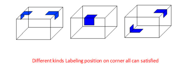 Podrobnosti o automatickém kartonu-krabičce-rohovém štítkování